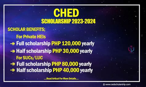 ched scholarship result 2023 to 2024